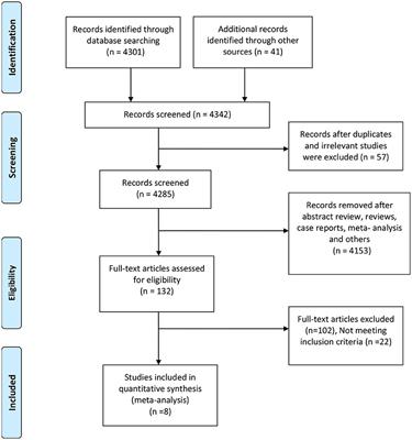 Immunosuppressants in Liver Transplant Recipients With Coronavirus Disease 2019: Capability or Catastrophe?—A Systematic Review and Meta-Analysis